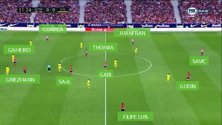 Disposizione in campo dell'atletico madrid di simeone, modulo e formazione