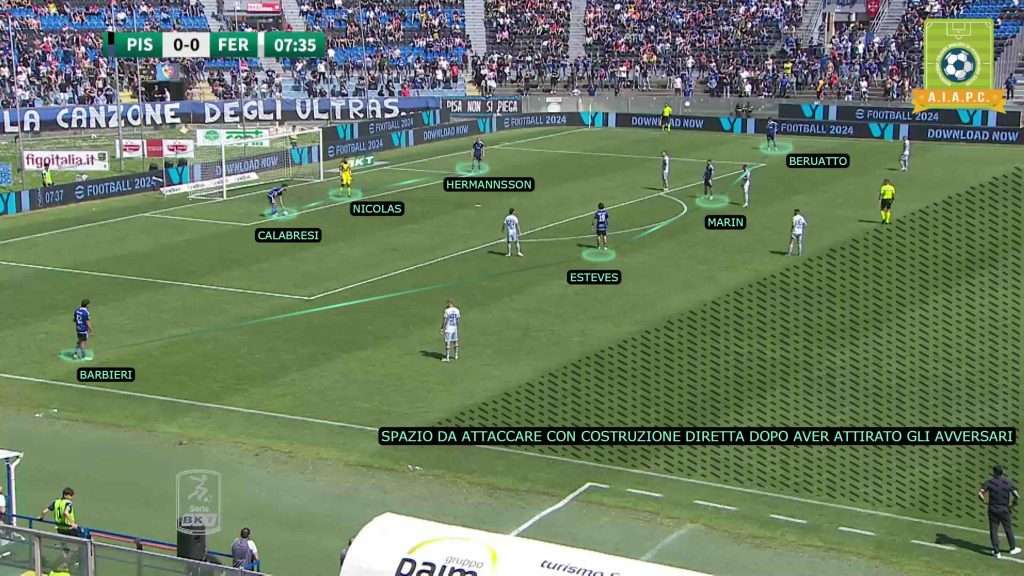 analisi tattica e come gioca il Pisa di Alberto Aquilani 2023 2024 con modello e principi e statistiche xG per corso match analyst e corsi match analysis e data analyst nel calcio con modulo in fase di possesso o fase offensiva in costruzione