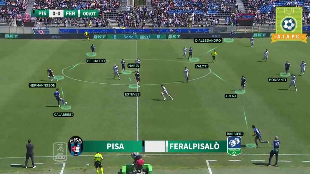 analisi tattica e come gioca il Pisa di Alberto Aquilani 2023 2024 con modello e principi e statistiche xG per corso match analyst e corsi match analysis e data analyst nel calcio con modulo in fase di possesso o fase offensiva in sviluppo