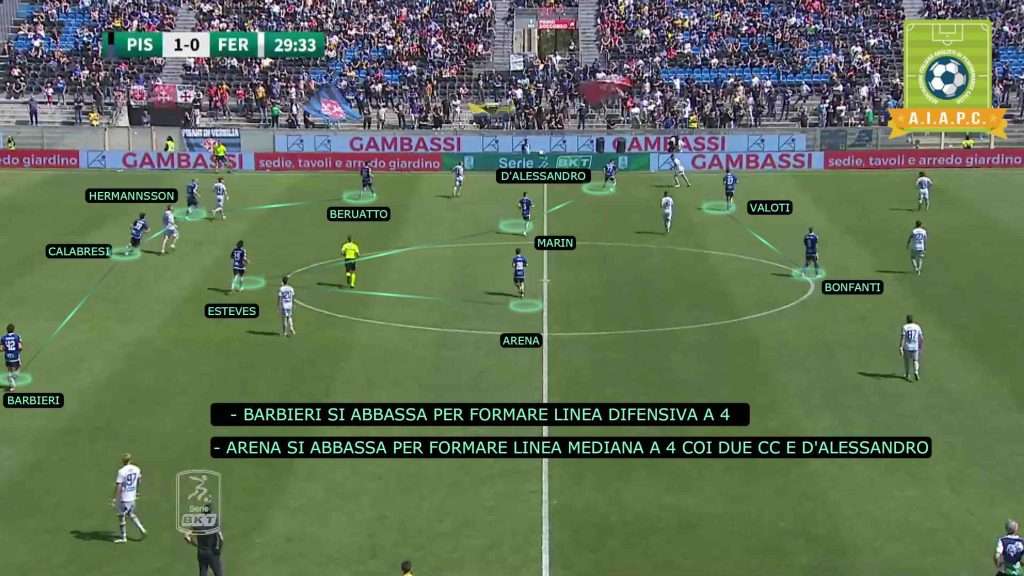 analisi tattica e come gioca il Pisa di Alberto Aquilani 2023 2024 con modello e principi e statistiche xG per corso match analyst e corsi match analysis e data analyst nel calcio con modulo in fase di non possesso o fase difensiva in primo pressing e pressione