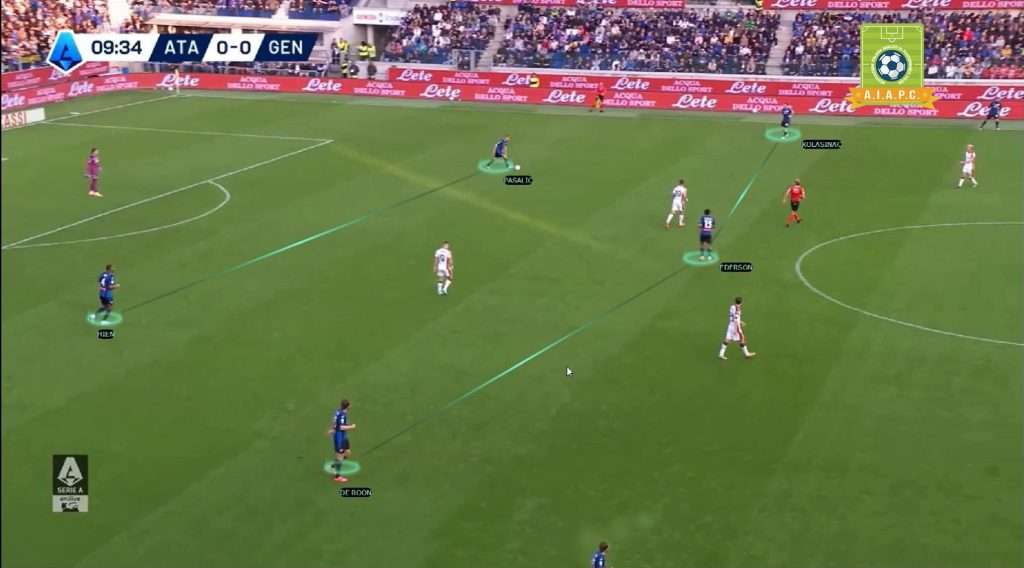 analisi tattica e come gioca l'Atalanta di Gian Piero Gasperini 2024 2025 con modello e principi e statistiche xG per corso match analyst e corsi match analysis e data analyst nel calcio con modulo in fase di possesso o fase offensiva in costruzione