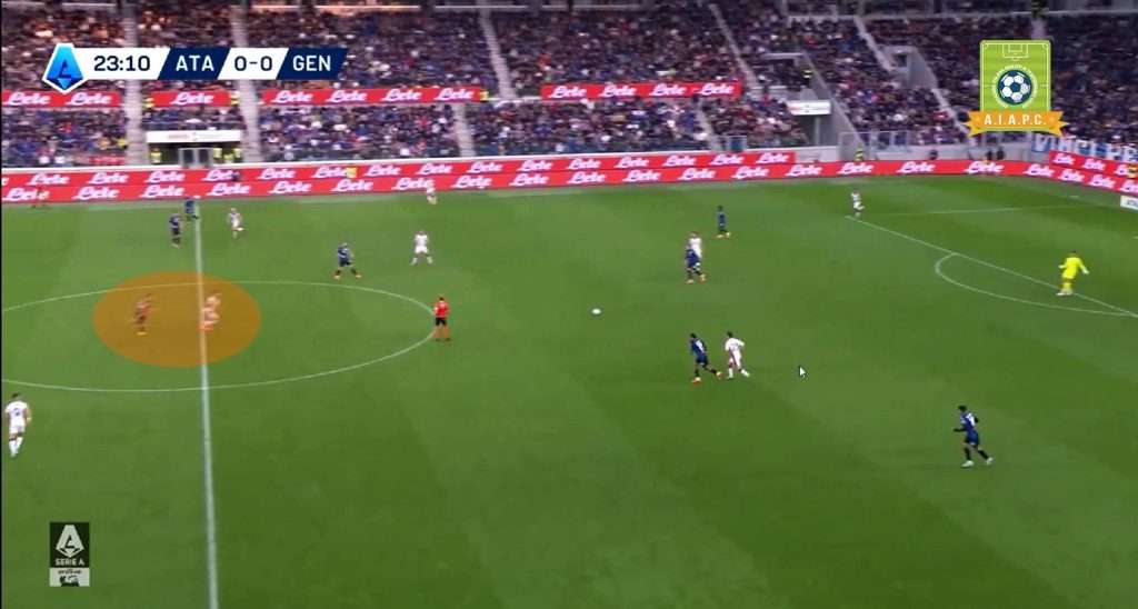 analisi tattica e come gioca l'Atalanta di Gian Piero Gasperini 2024 2025 con modello e principi e statistiche xG per corso match analyst e corsi match analysis e data analyst nel calcio con modulo in fase di non possesso o fase difensiva con riferimenti linea a uomo o a zona