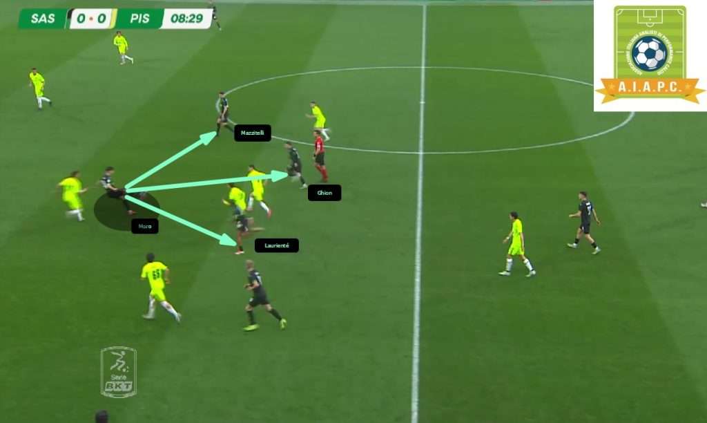 analisi tattica e come gioca il Sassuolo di Fabio Grosso 2024 2025 con modello e principi e statistiche xG per corso match analyst e corsi match analysis e data analyst nel calcio con modulo in fase di possesso o fase offensiva in rifinitura