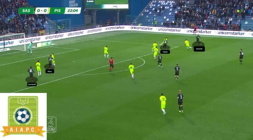 analisi tattica e come gioca il Sassuolo di Fabio Grosso 2024 2025 con modello e principi e statistiche xG per corso match analyst e corsi match analysis e data analyst nel calcio con modulo in fase di possesso o fase offensiva in finalizzazione