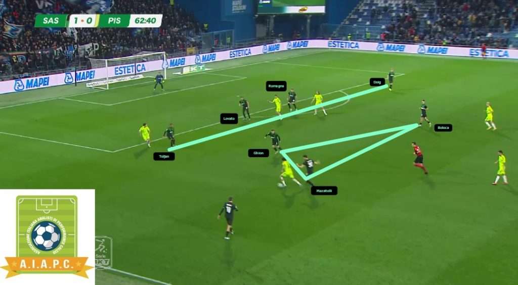 analisi tattica e come gioca il Sassuolo di Fabio Grosso 2024 2025 con modello e principi e statistiche xG per corso match analyst e corsi match analysis e data analyst nel calcio con modulo in fase di non possesso o fase difensiva in marcatura copertura a uomo o a zona difesa