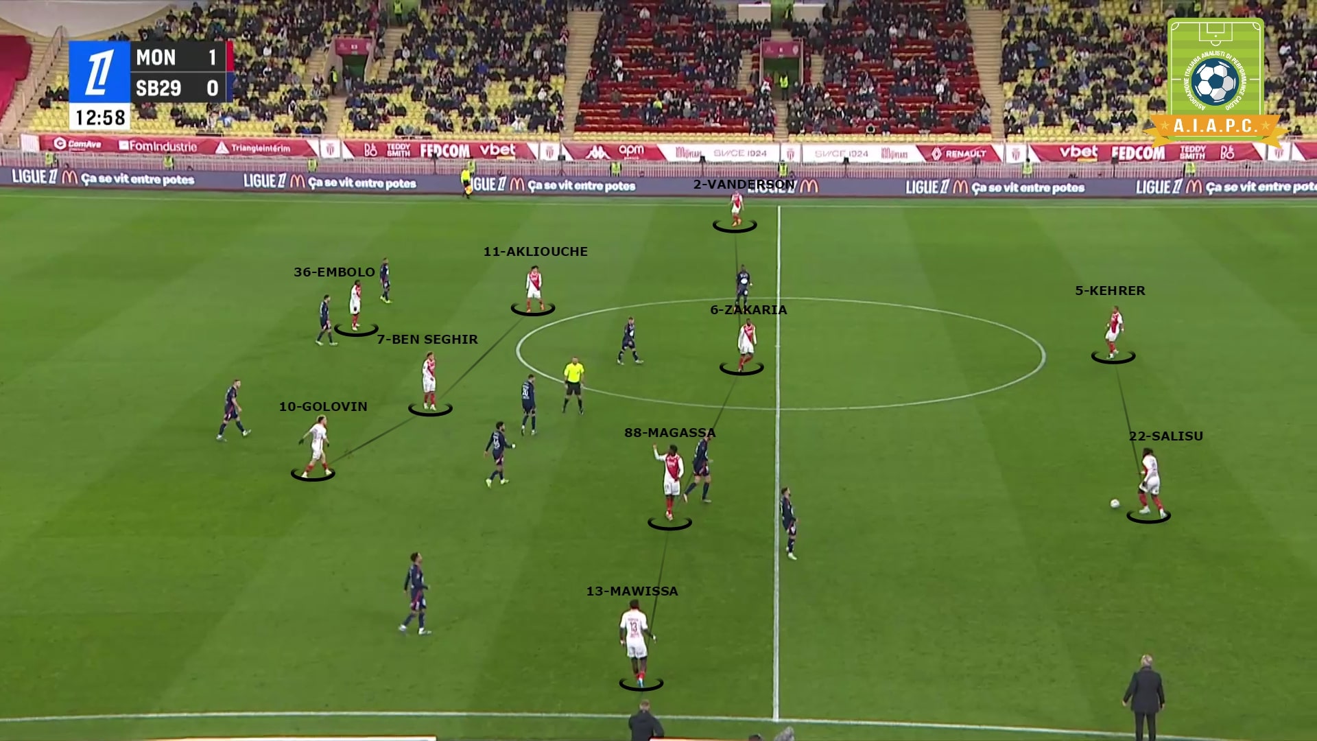 analisi tattica e come gioca il Monaco di Adolf Hutter 2024 2025 con modello e principi e statistiche xG per corso match analyst e corsi match analysis e data analyst nel calcio con modulo in fase offensiva o di possesso palla