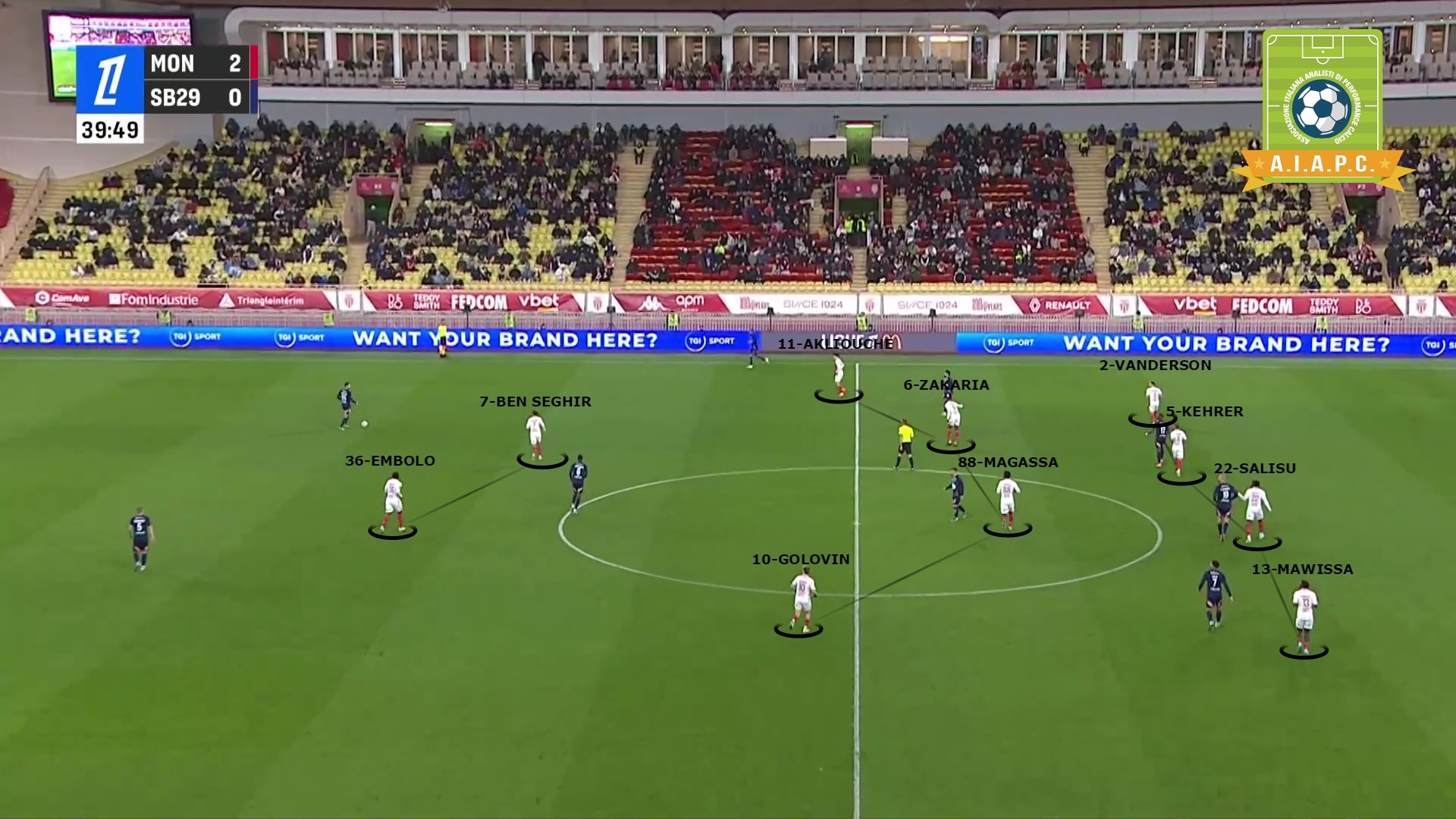 analisi tattica e come gioca il Monaco di Adolf Hutter 2024 2025 con modello e principi e statistiche xG per corso match analyst e corsi match analysis e data analyst nel calcio con modulo in fase difensiva o di non possesso palla in prima pressione o primo pressing