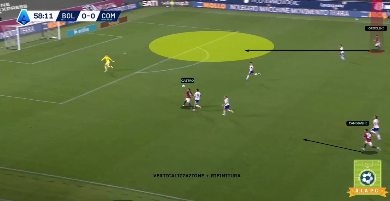analisi tattica e come gioca il Bologna di Vincenzo Italiano 2025 2026 con modello e principi e statistiche xG per corso match analyst e corsi match analysis e data analyst nel calcio con modulo in fase di possesso o fase offensiva in rifinitura e sviluppo e finalizzazione