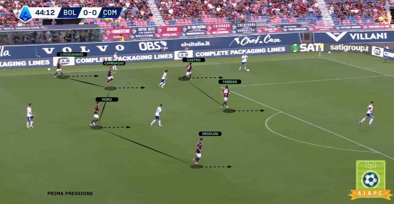 analisi tattica e come gioca il Bologna di Vincenzo Italiano 2025 2026 con modello e principi e statistiche xG per corso match analyst e corsi match analysis e data analyst nel calcio con modulo in fase di non possesso o fase difensiva in primo pressing o pressione