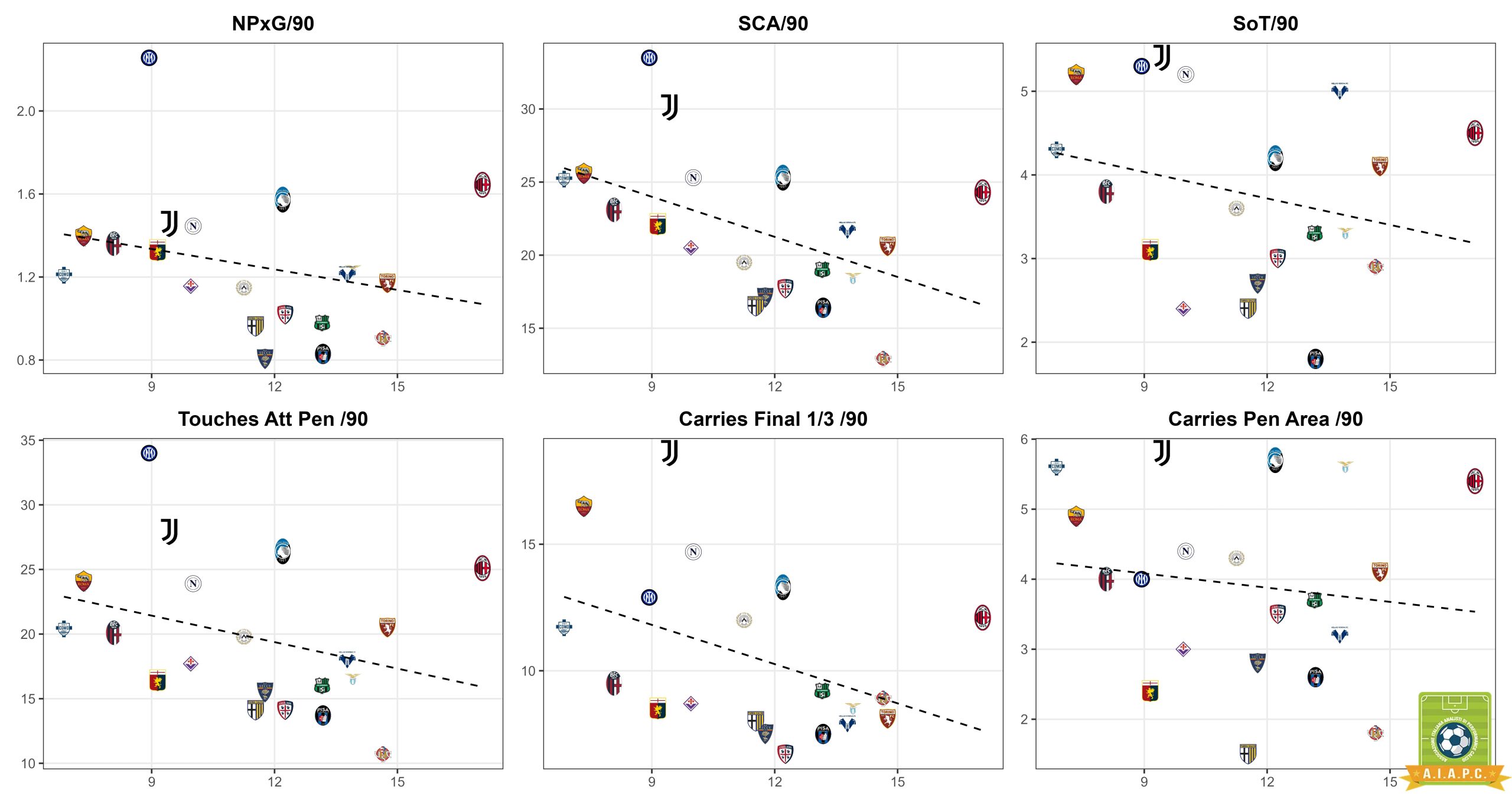 misurazione dei diversi tipi di pressing PPDA e valutazione dell'efficacia in serie a immagine 1