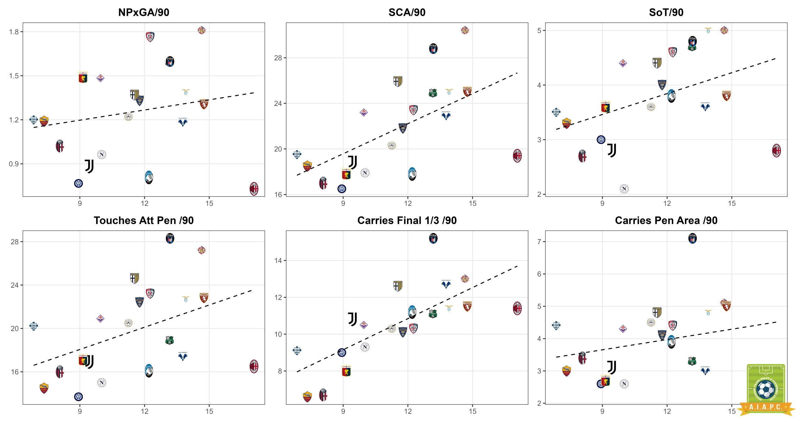 misurazione dei diversi tipi di pressing PPDA e valutazione dell'efficacia in serie a immagine 2