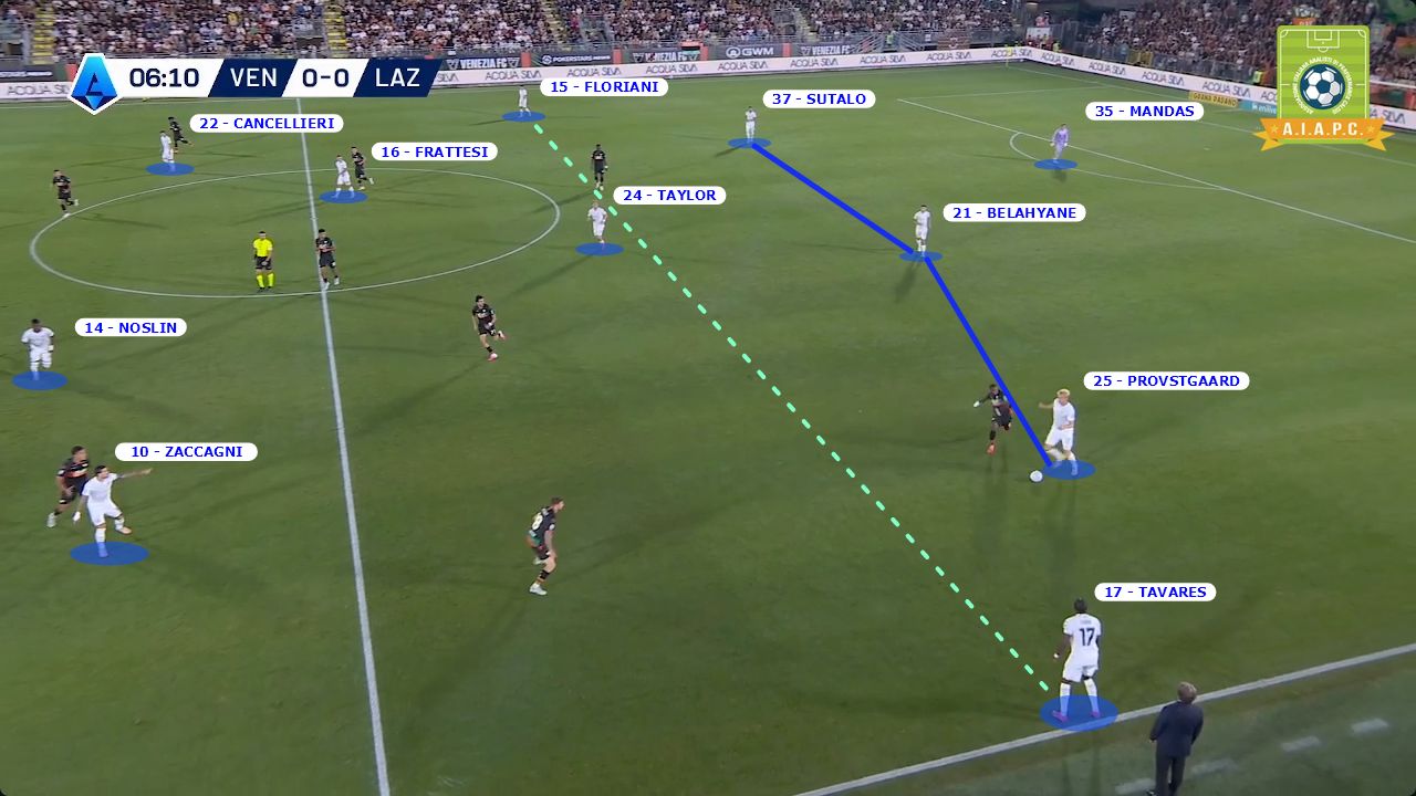 analisi tattica e come gioca la Lazio di Gennaro Gattuso 2026 2027 con modello e principi e statistiche xG per corso match analyst e corsi match analysis e data analyst nel calcio con modulo in fase di possesso o fase offensiva in costruzione e sviluppo