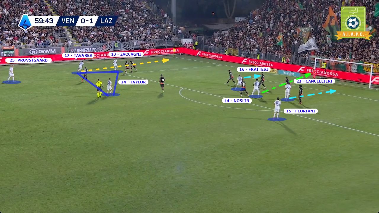 analisi tattica e come gioca la Lazio di Gennaro Gattuso 2026 2027 con modello e principi e statistiche xG per corso match analyst e corsi match analysis e data analyst nel calcio con modulo in fase di possesso o fase offensiva in catena laterale e corsie esterne