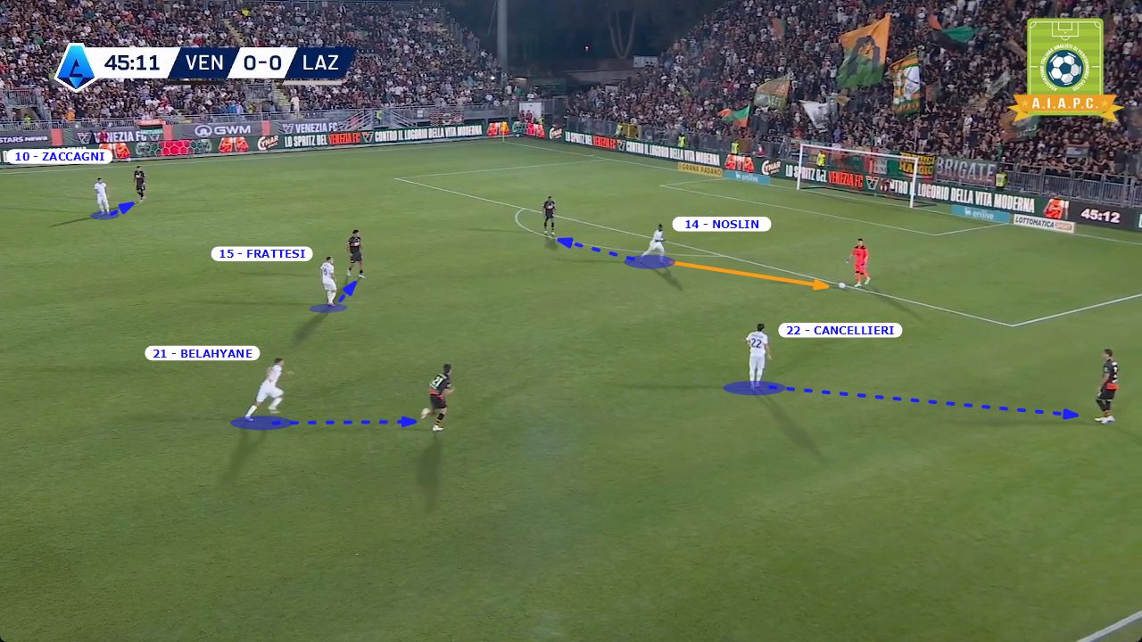 analisi tattica e come gioca la Lazio di Gennaro Gattuso 2026 2027 con modello e principi e statistiche xG per corso match analyst e corsi match analysis e data analyst nel calcio con modulo in fase di non possesso o fase difensiva in primo pressing e prima pressione
